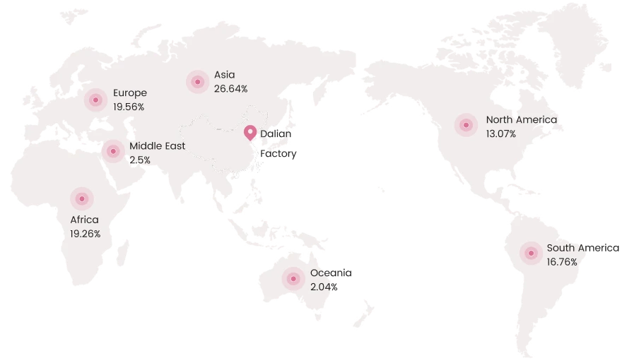 Layout global